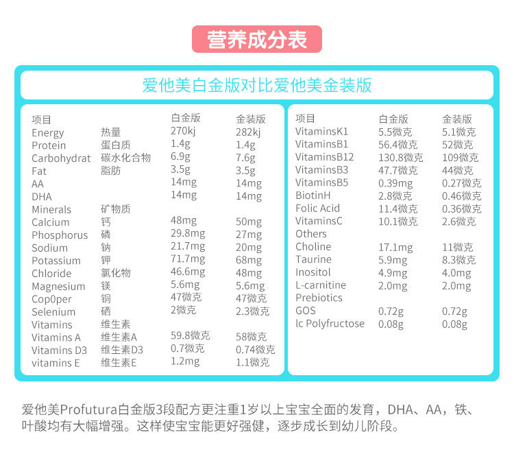 【澳洲仓】【3罐包邮】aptamil pro 铂金爱他美 3段 奶粉
